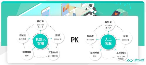 賦能企業溝通 思空科技以人性化智能客服構建智能化服務新體驗