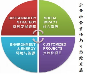 德國(guó)萊茵TüV培訓(xùn)與咨詢 引領(lǐng)社會(huì)經(jīng)濟(jì)咨詢服務(wù)的卓越標(biāo)桿